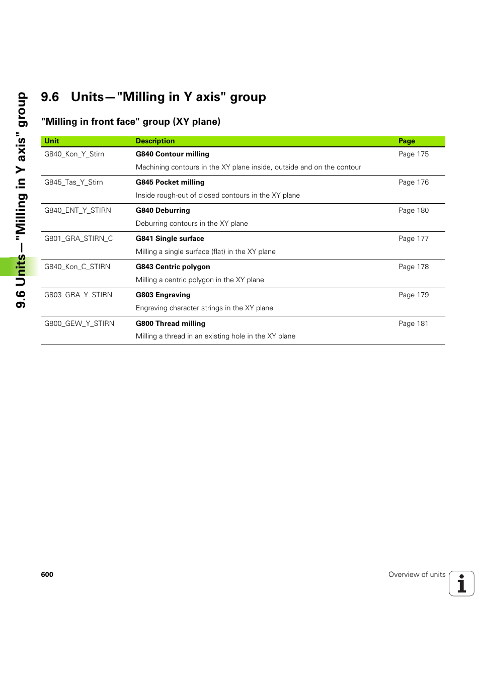 6 units—"milling in y axis" group, Milling in front face" group (xy plane) | HEIDENHAIN SW 54843x-03 DIN Programming User Manual | Page 600 / 622