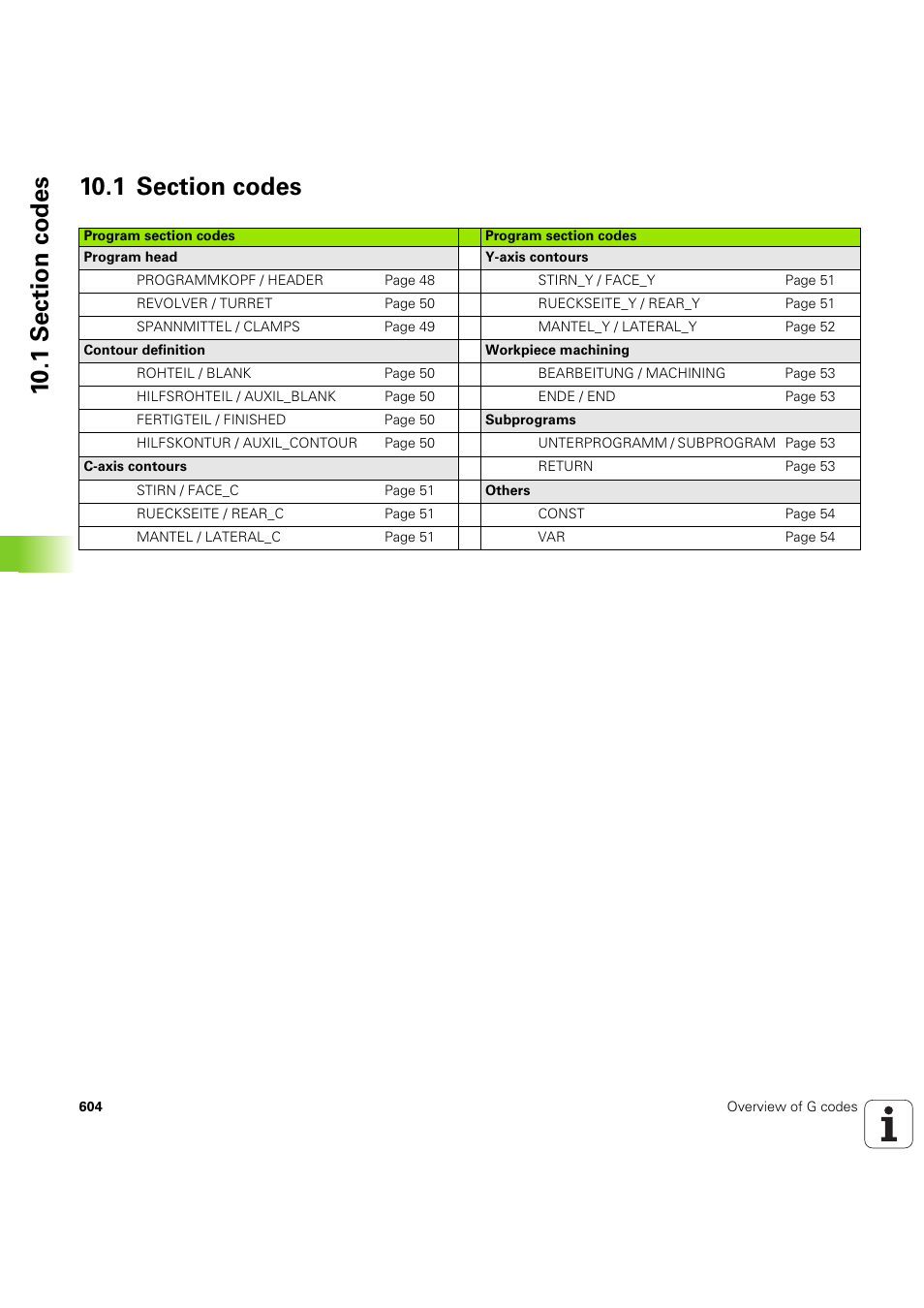 1 section codes | HEIDENHAIN SW 54843x-03 DIN Programming User Manual | Page 604 / 622