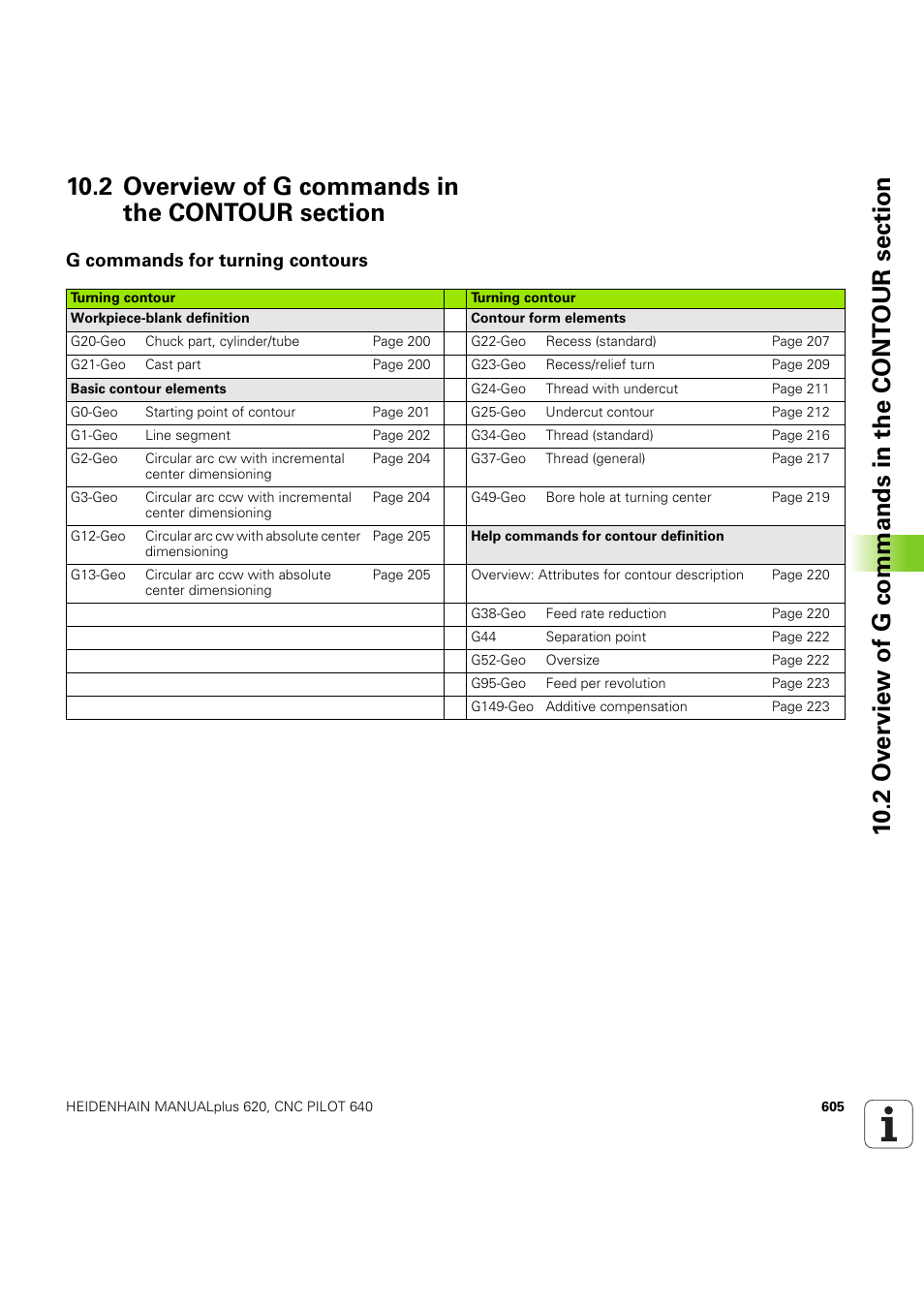 2 overview of g commands in the contour section, G commands for turning contours | HEIDENHAIN SW 54843x-03 DIN Programming User Manual | Page 605 / 622