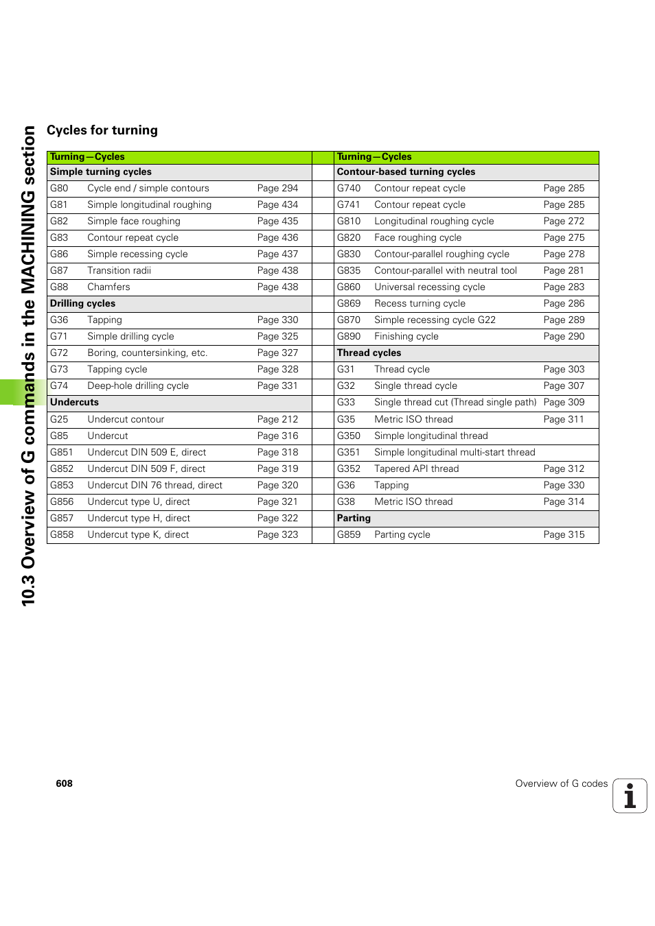 Cycles for turning | HEIDENHAIN SW 54843x-03 DIN Programming User Manual | Page 608 / 622