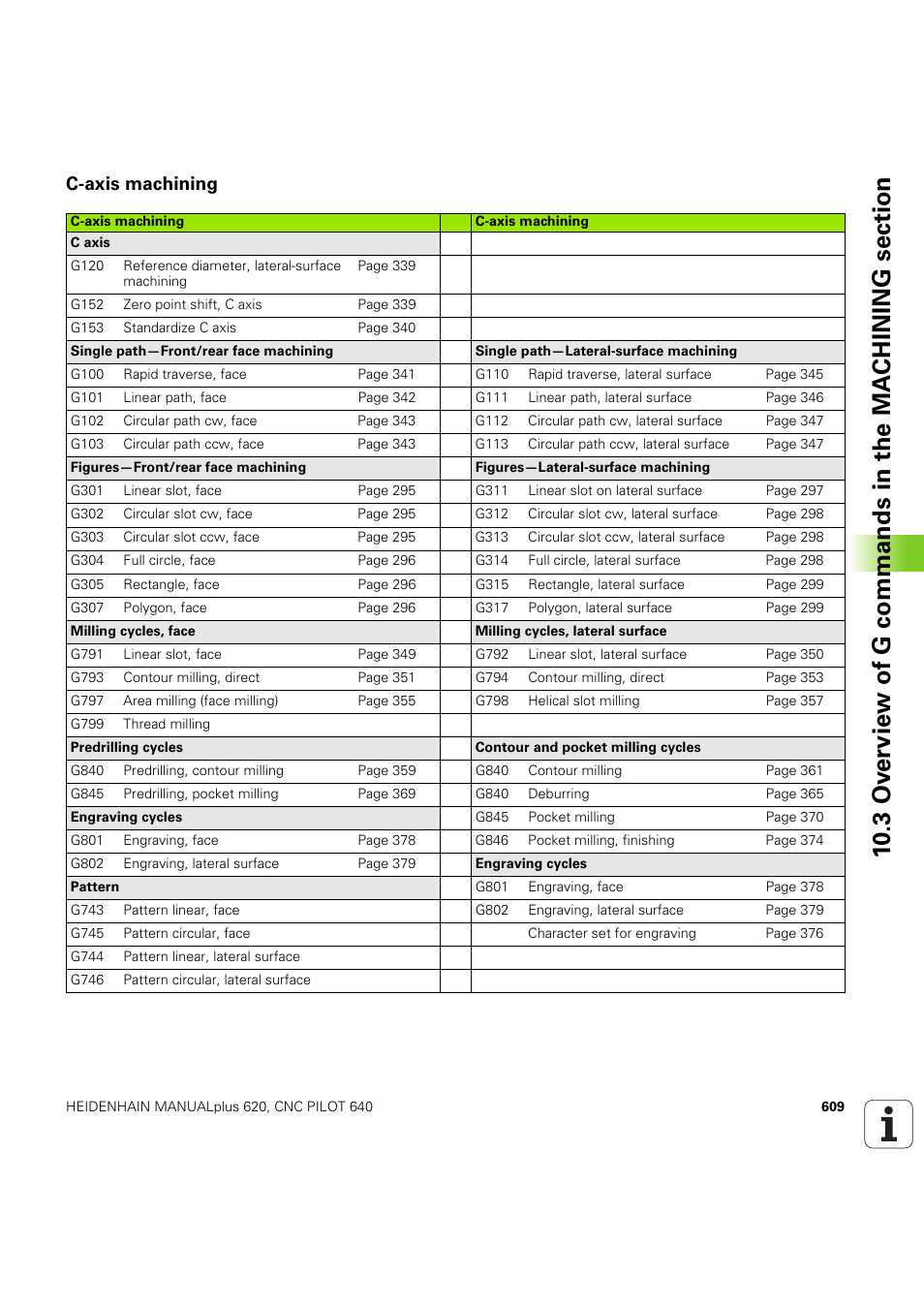 C-axis machining | HEIDENHAIN SW 54843x-03 DIN Programming User Manual | Page 609 / 622