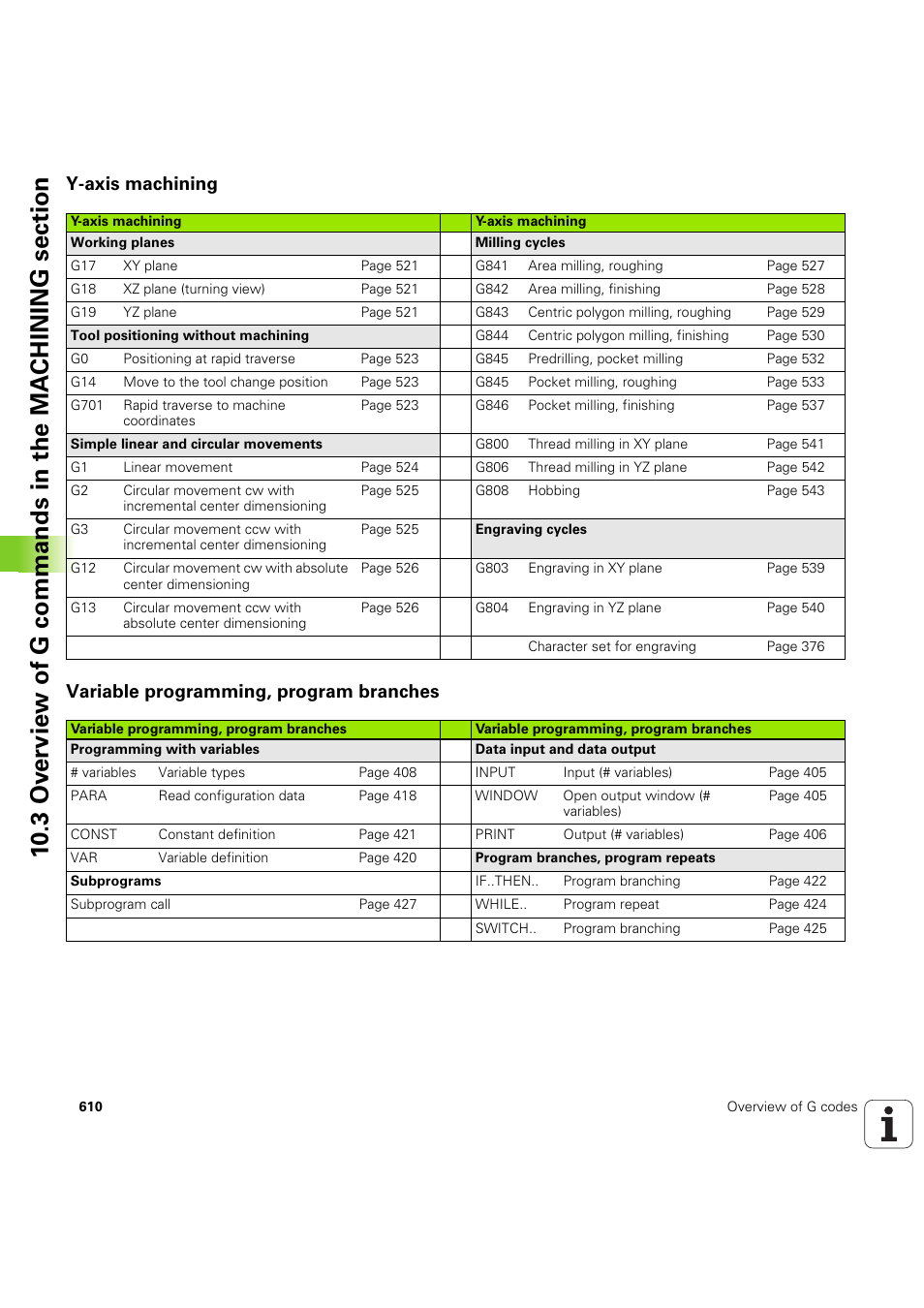 Y-axis machining, Variable programming, program branches | HEIDENHAIN SW 54843x-03 DIN Programming User Manual | Page 610 / 622