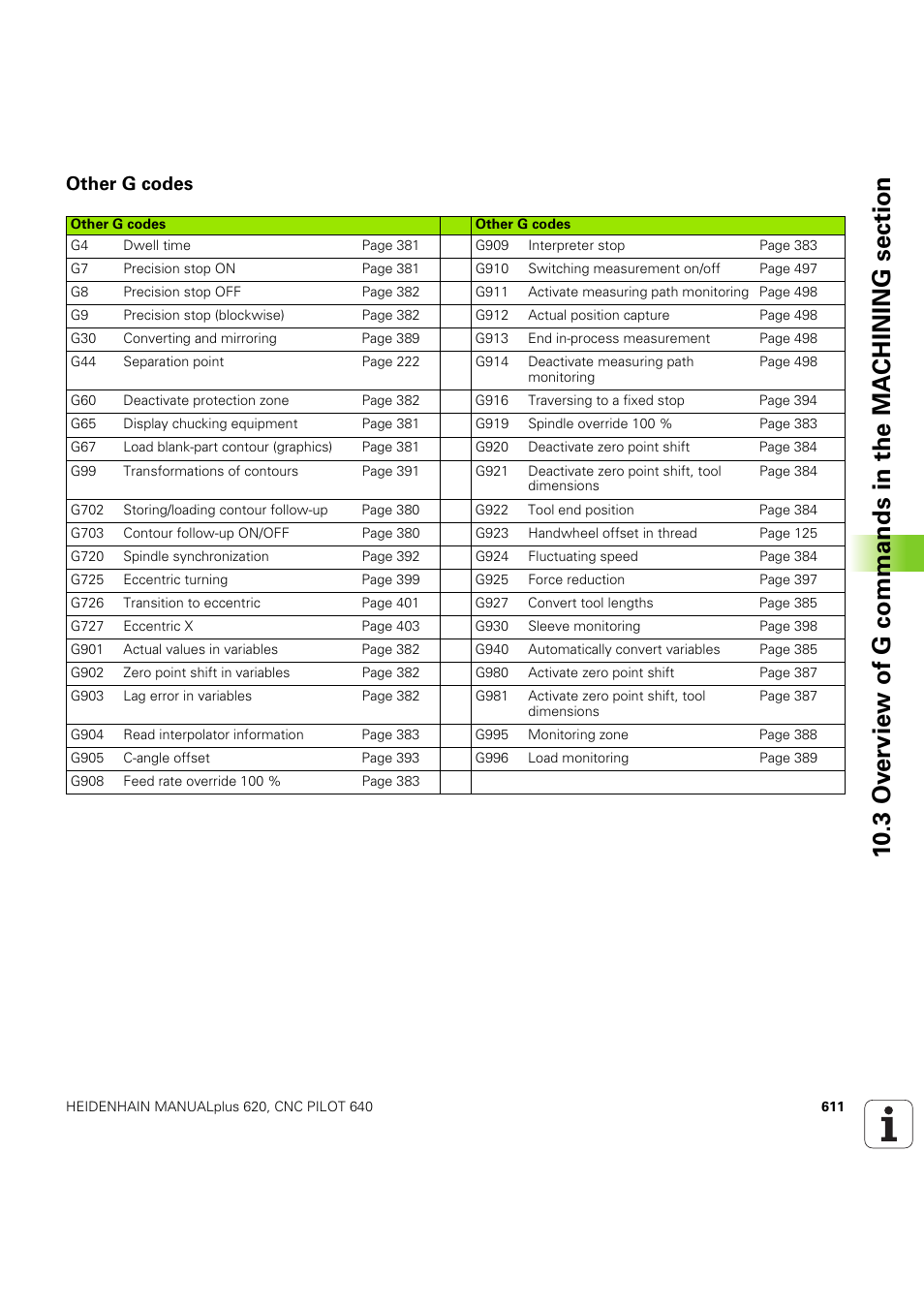 Other g codes | HEIDENHAIN SW 54843x-03 DIN Programming User Manual | Page 611 / 622