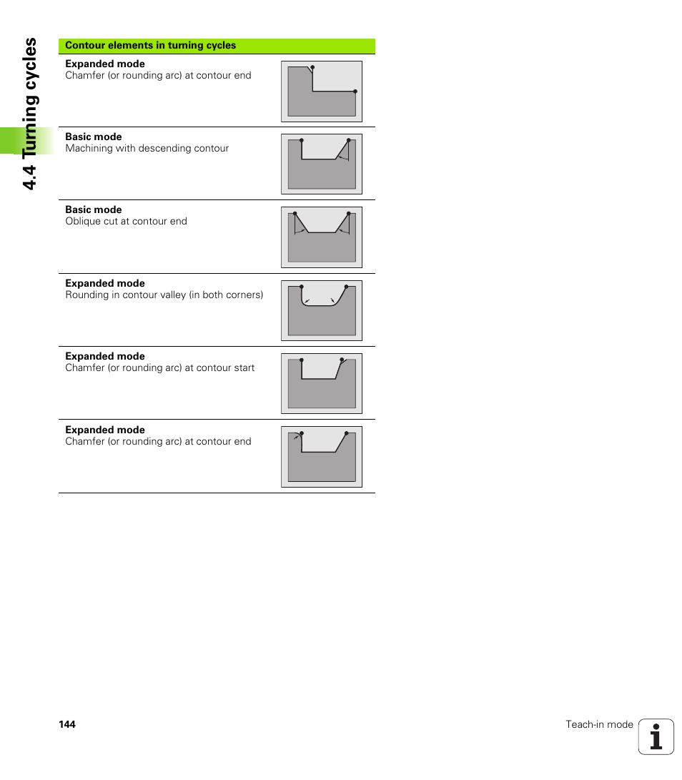4 t u rn ing cy cles | HEIDENHAIN SW 688945-03 User Manual | Page 144 / 599
