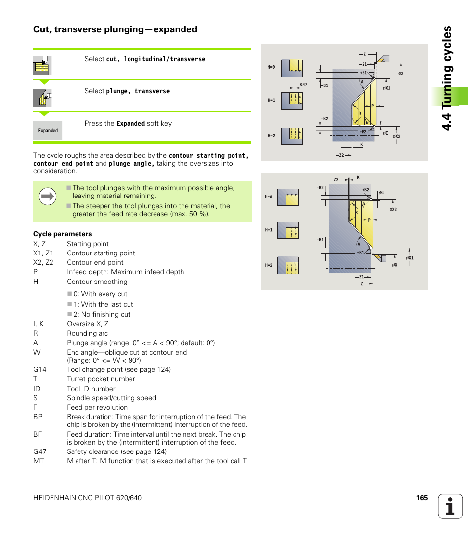 Cut, transverse plunging—expanded, 4 t u rn ing cy cles | HEIDENHAIN SW 688945-03 User Manual | Page 165 / 599