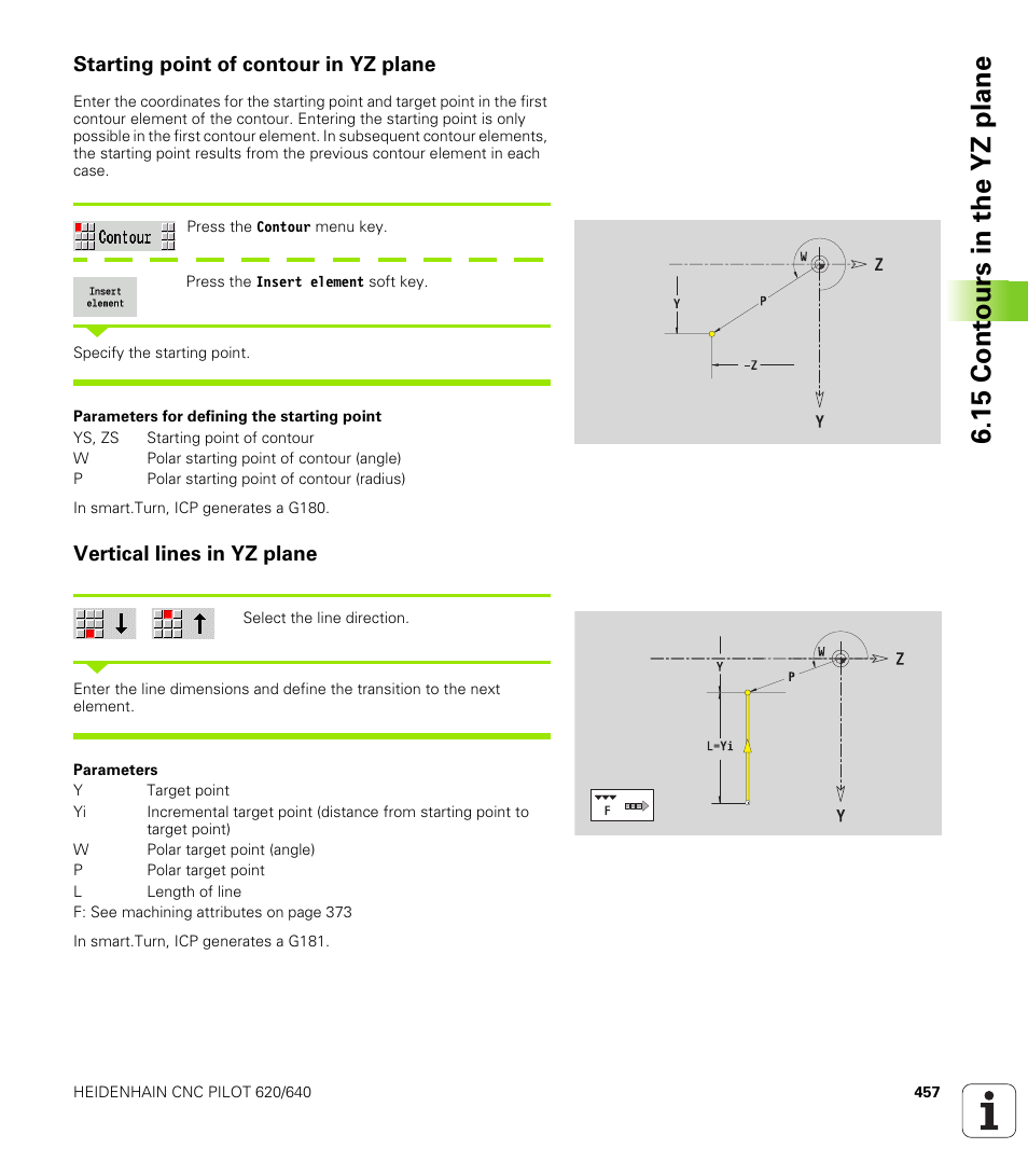 Starting point of contour in yz plane, Vertical lines in yz plane, 15 cont ours in the yz plane | HEIDENHAIN SW 688945-03 User Manual | Page 457 / 599