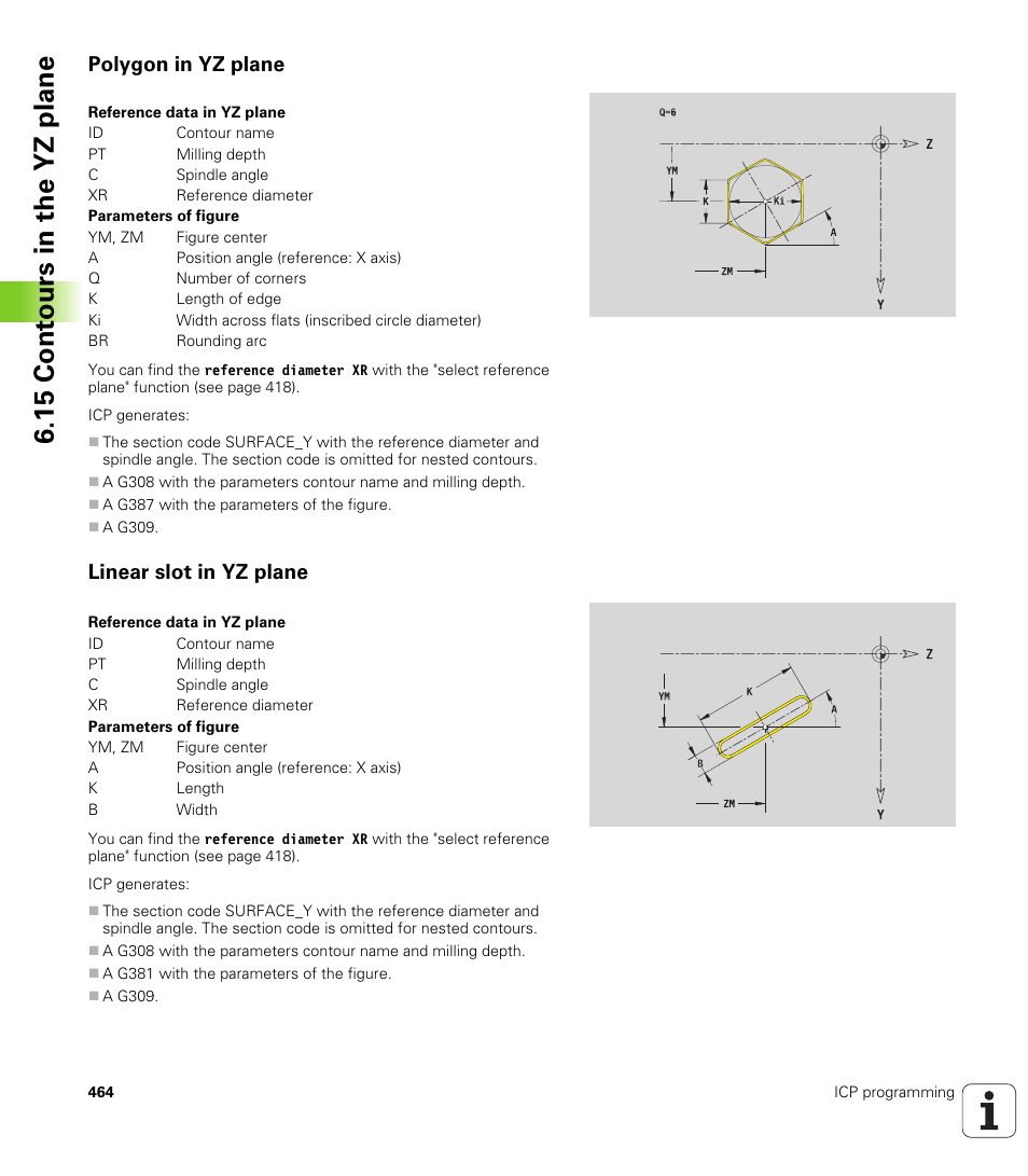 Polygon in yz plane, Linear slot in yz plane, 15 cont ours in the yz plane | HEIDENHAIN SW 688945-03 User Manual | Page 464 / 599