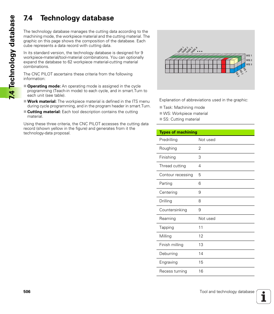 4 technology database, 4 t e c hnolog y database 7.4 technology database | HEIDENHAIN SW 688945-03 User Manual | Page 506 / 599