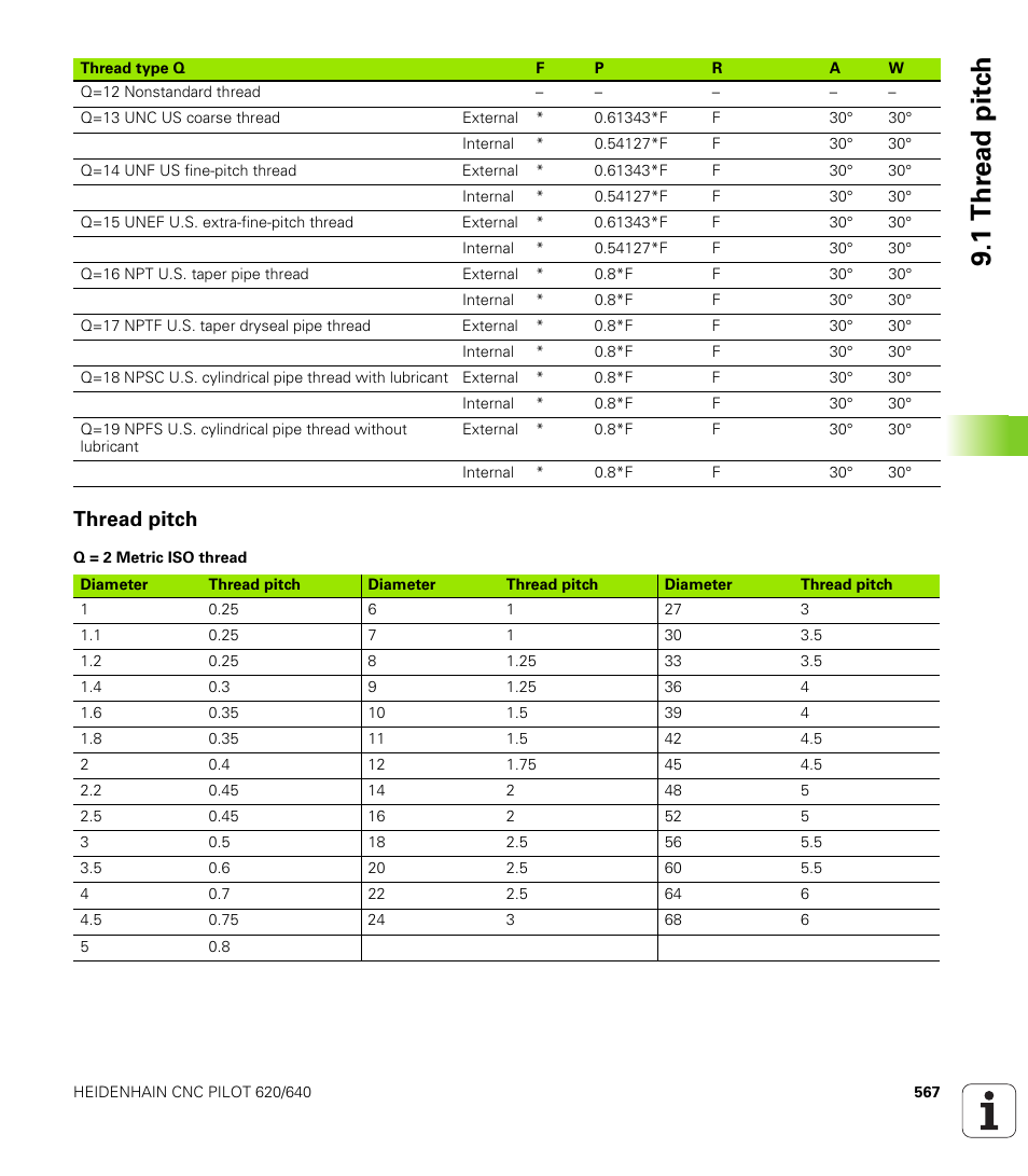 Thread pitch, 1 thr e ad pitc h | HEIDENHAIN SW 688945-03 User Manual | Page 567 / 599