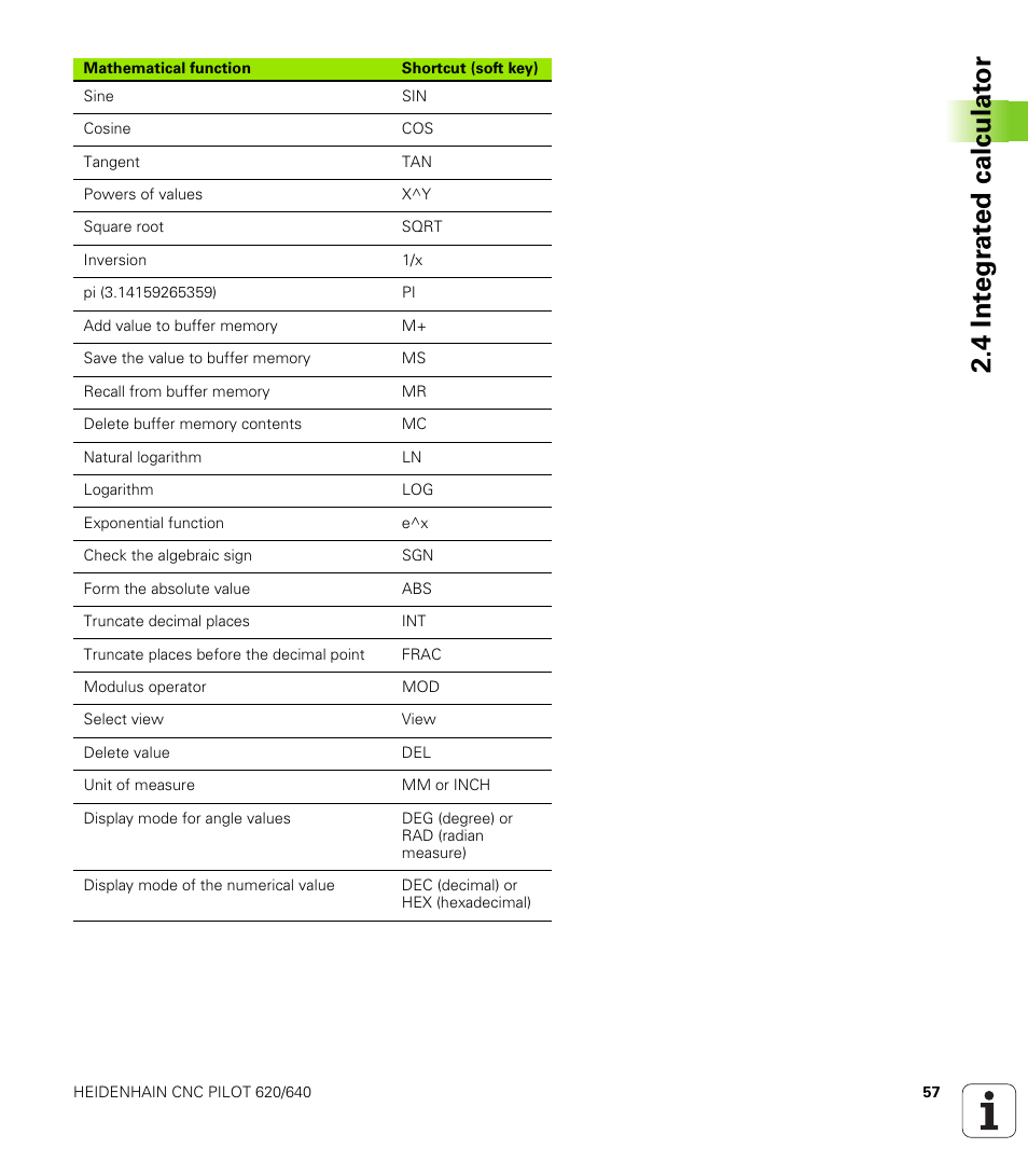 4 int e gr at ed calculat or | HEIDENHAIN SW 688945-03 User Manual | Page 57 / 599