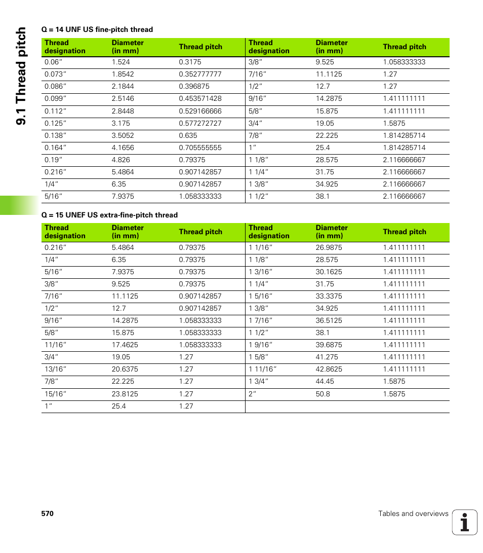 1 thr e ad pitc h | HEIDENHAIN SW 688945-03 User Manual | Page 570 / 599