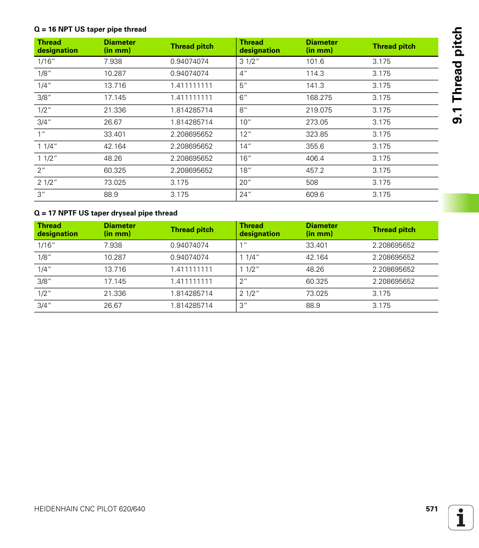 1 thr e ad pitc h | HEIDENHAIN SW 688945-03 User Manual | Page 571 / 599