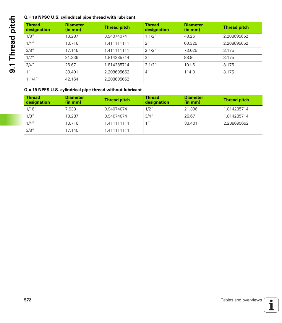 1 thr e ad pitc h | HEIDENHAIN SW 688945-03 User Manual | Page 572 / 599