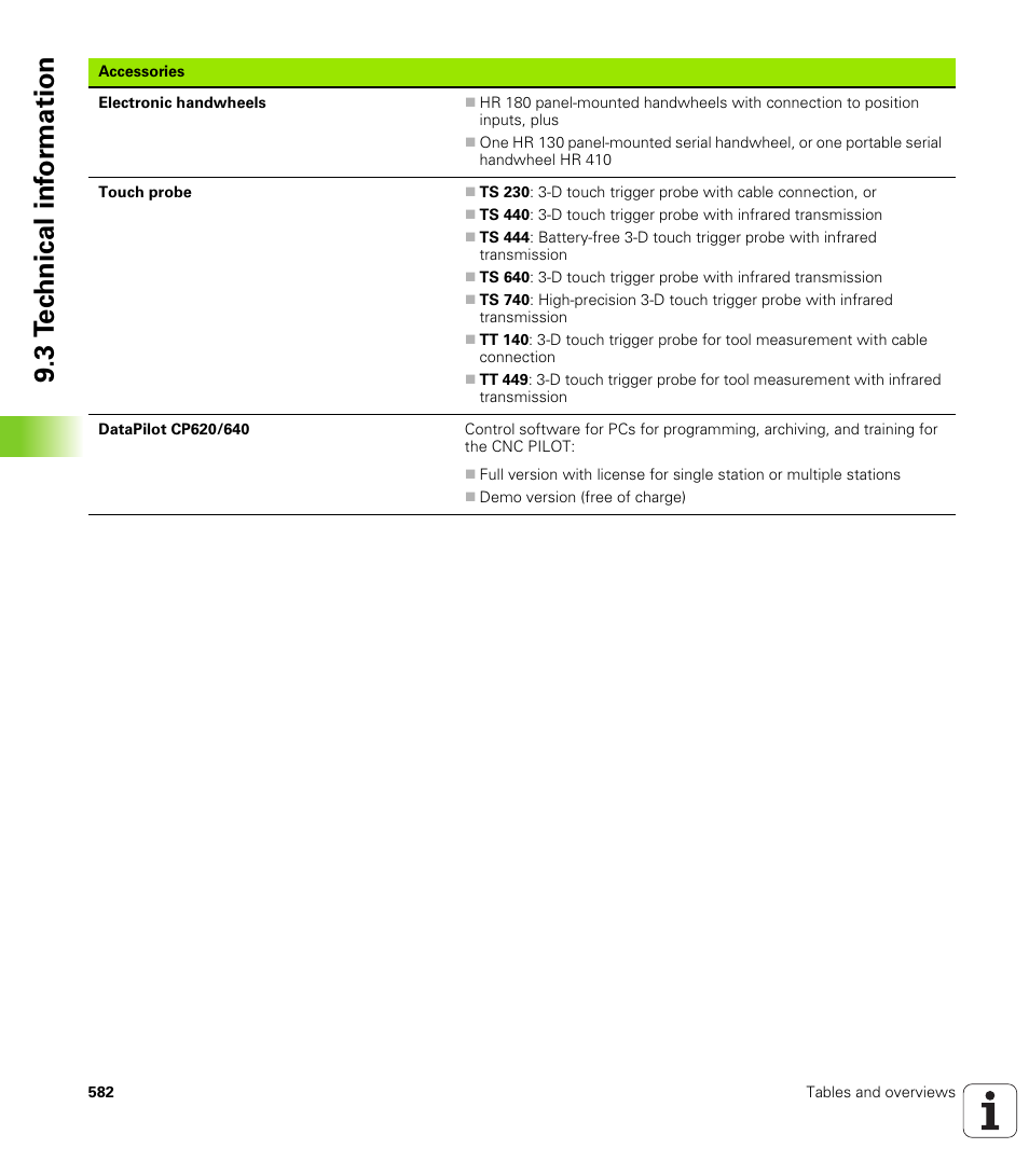 3 t e c hnical inf o rm ation | HEIDENHAIN SW 688945-03 User Manual | Page 582 / 599