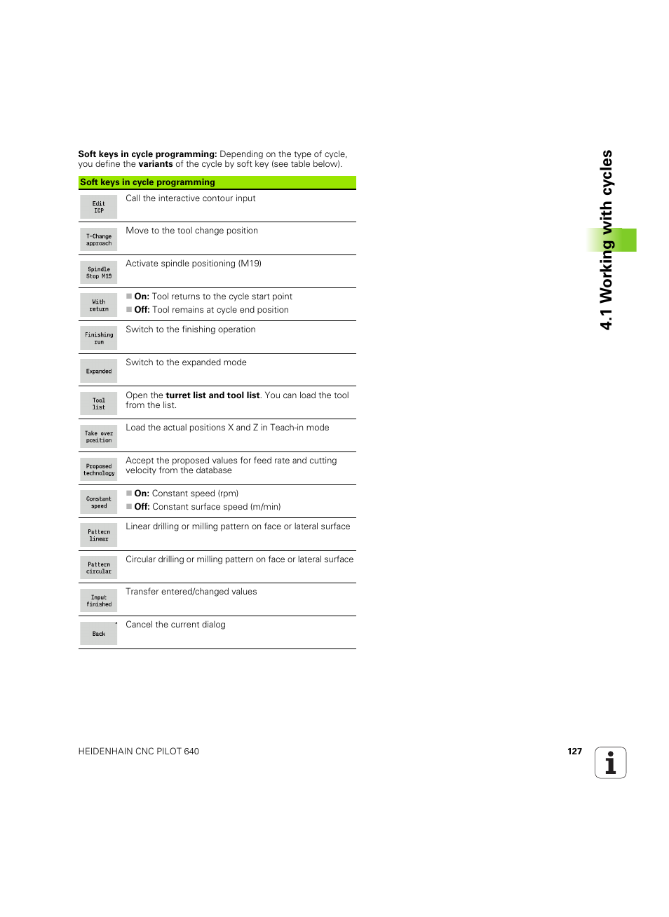 1 w o rk ing with cy cles | HEIDENHAIN SW 68894x-02 User Manual | Page 127 / 619