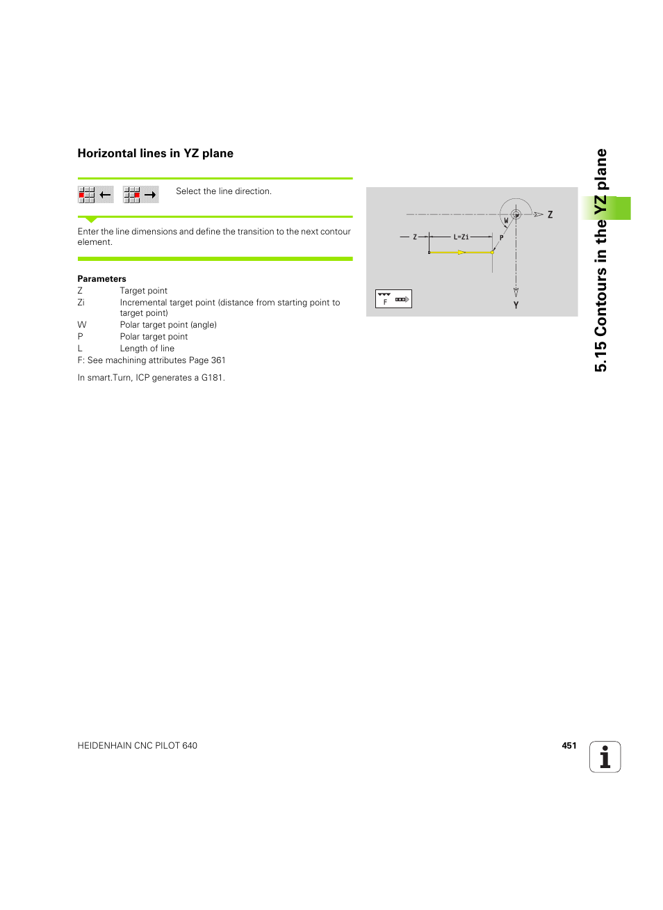 Horizontal lines in yz plane, 15 cont ours in the yz plane | HEIDENHAIN SW 68894x-02 User Manual | Page 451 / 619