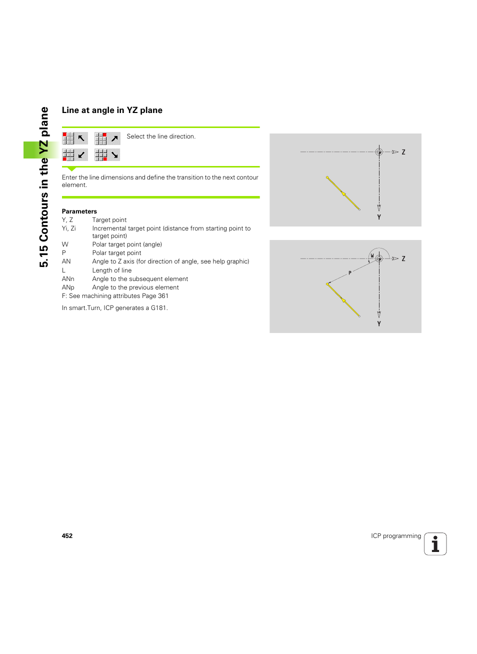 Line at angle in yz plane, 15 cont ours in the yz plane | HEIDENHAIN SW 68894x-02 User Manual | Page 452 / 619