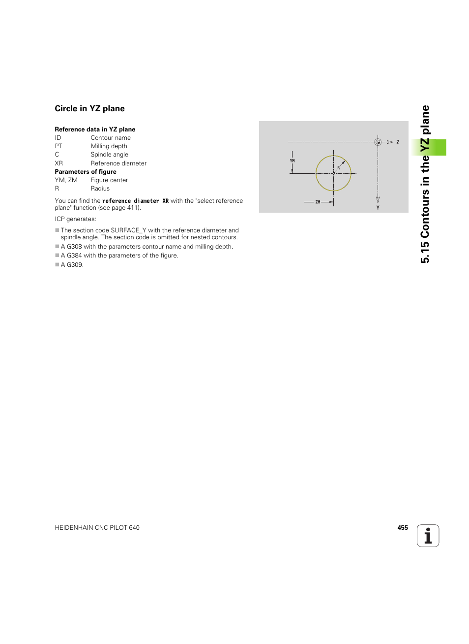 Circle in yz plane, 15 cont ours in the yz plane | HEIDENHAIN SW 68894x-02 User Manual | Page 455 / 619
