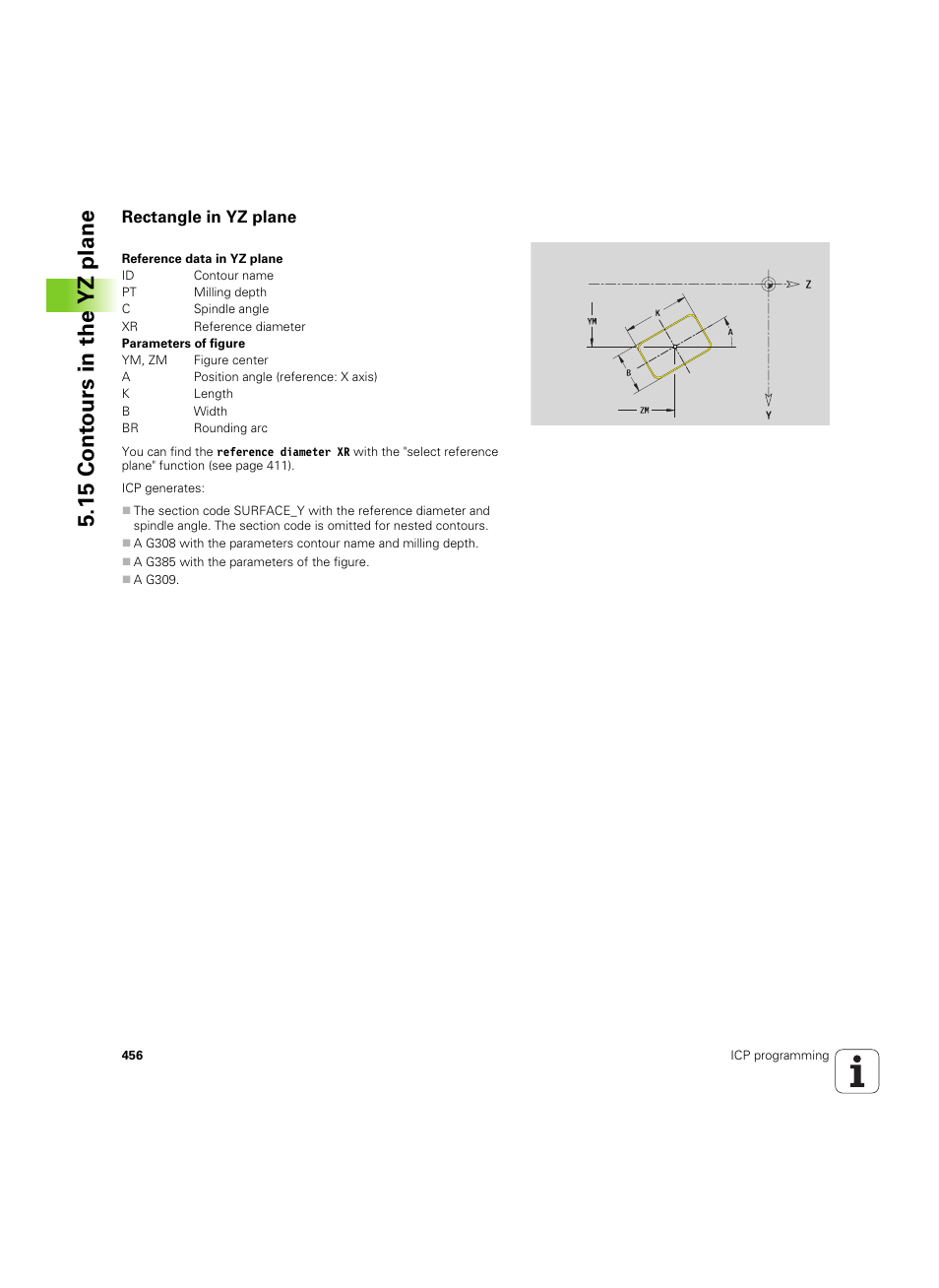 Rectangle in yz plane, 15 cont ours in the yz plane | HEIDENHAIN SW 68894x-02 User Manual | Page 456 / 619