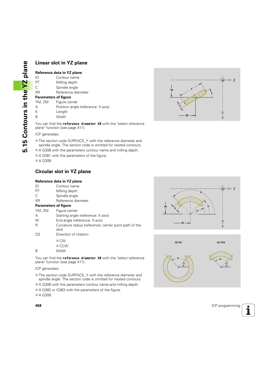 Linear slot in yz plane, Circular slot in yz plane, Linear slot in yz plane circular slot in yz plane | 15 cont ours in the yz plane | HEIDENHAIN SW 68894x-02 User Manual | Page 458 / 619