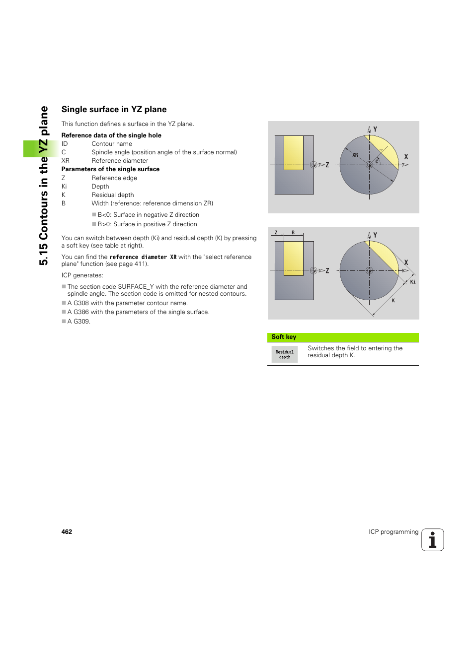Single surface in yz plane, 15 cont ours in the yz plane | HEIDENHAIN SW 68894x-02 User Manual | Page 462 / 619