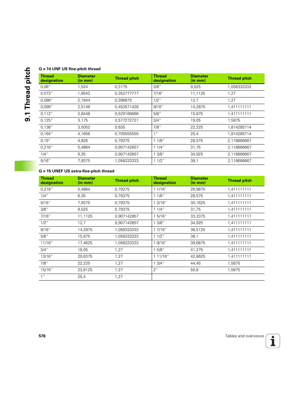 1 th re ad pitc h | HEIDENHAIN SW 68894x-02 User Manual | Page 576 / 619