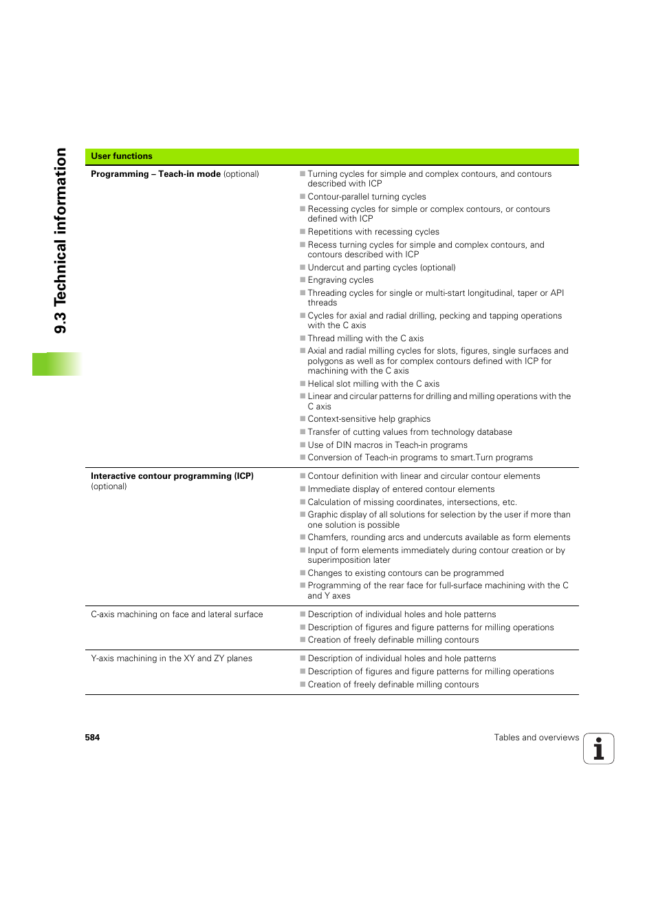 3 te chnical inf o rm ation | HEIDENHAIN SW 68894x-02 User Manual | Page 584 / 619
