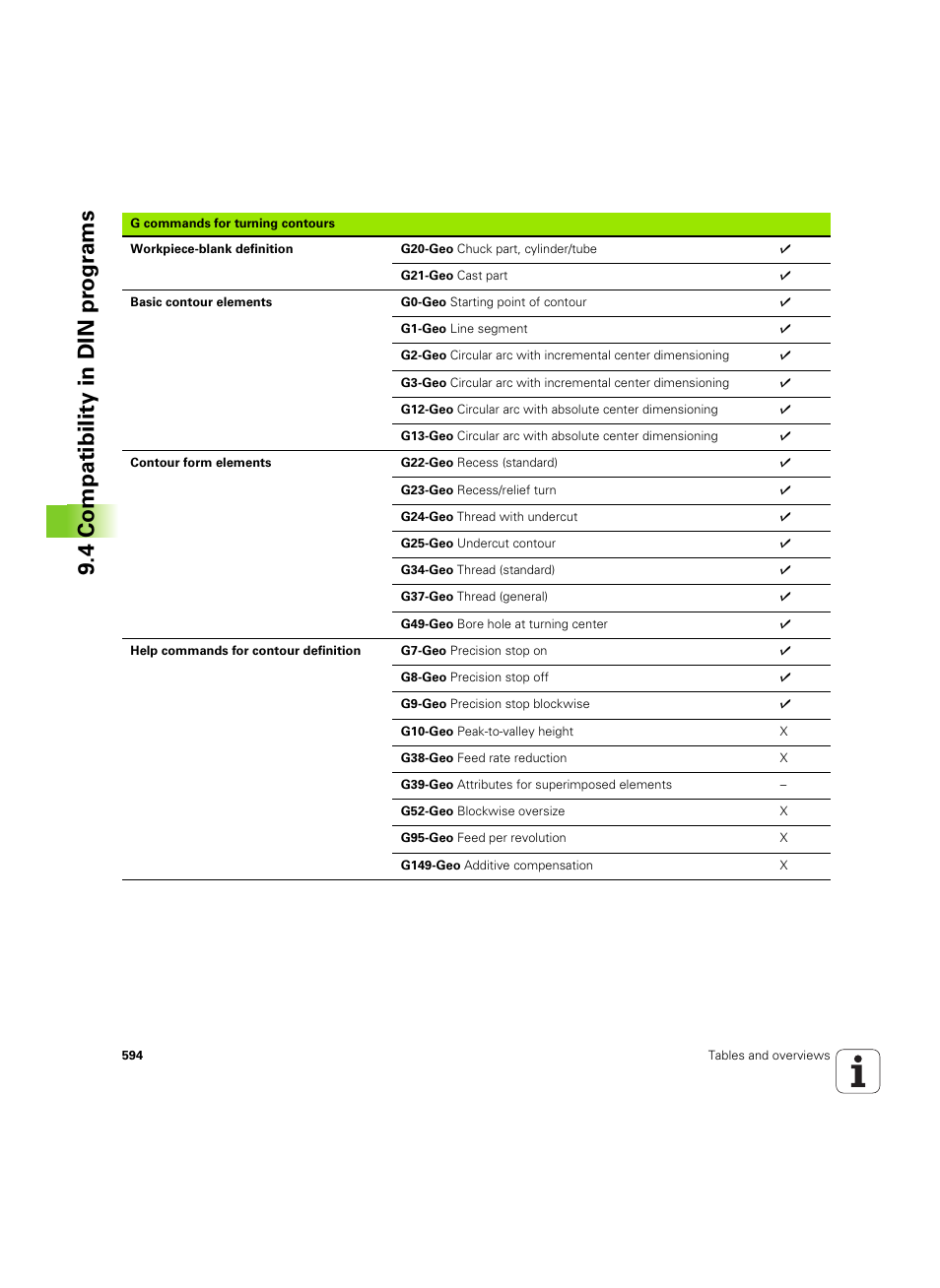 4 compatibility in din pr ogr ams | HEIDENHAIN SW 68894x-02 User Manual | Page 594 / 619