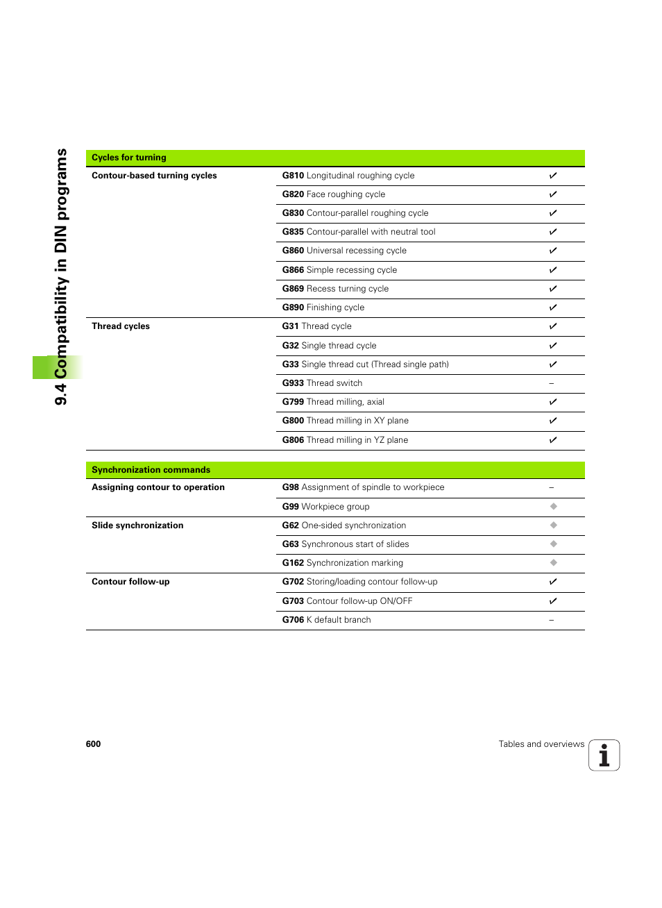 4 compatibility in din pr ogr ams | HEIDENHAIN SW 68894x-02 User Manual | Page 600 / 619