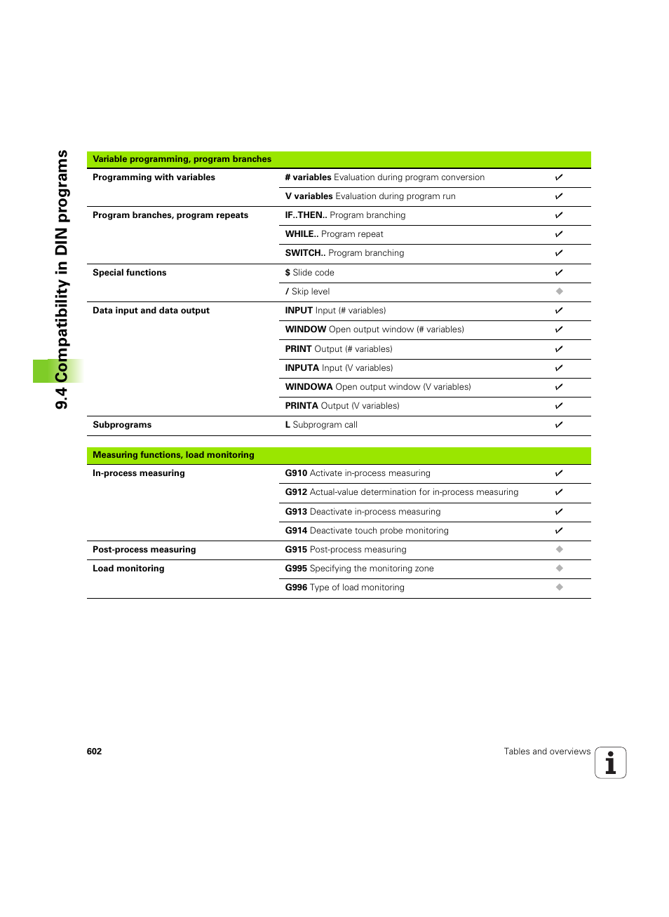 4 compatibility in din pr ogr ams | HEIDENHAIN SW 68894x-02 User Manual | Page 602 / 619