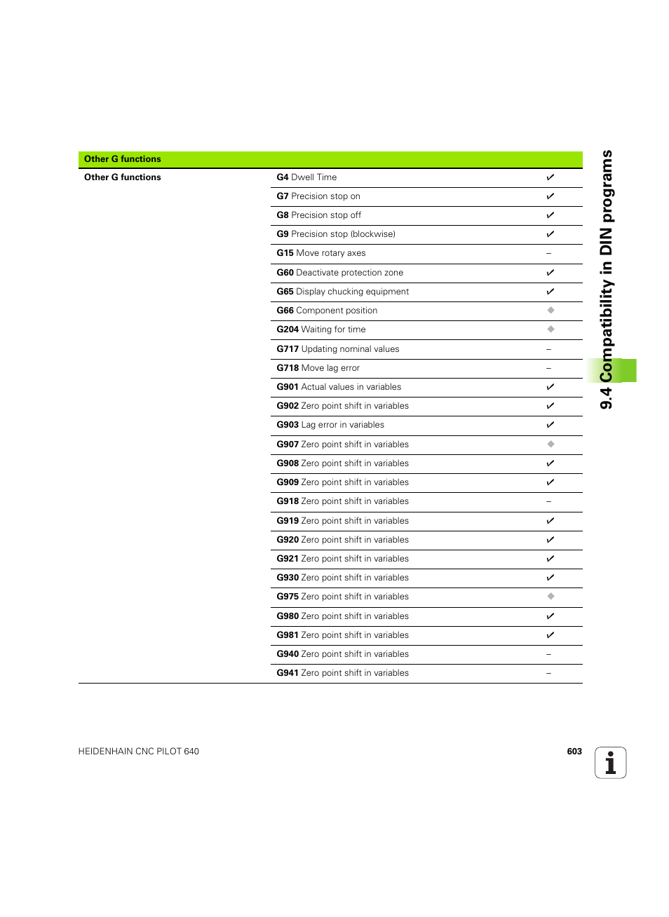 4 compatibility in din pr ogr ams | HEIDENHAIN SW 68894x-02 User Manual | Page 603 / 619