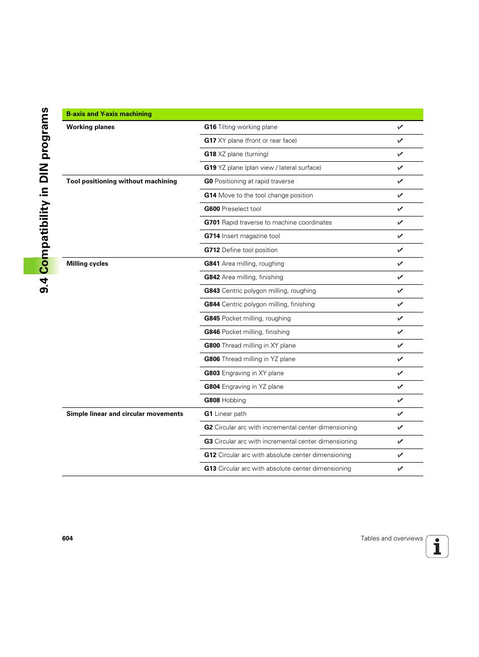 4 compatibility in din pr ogr ams | HEIDENHAIN SW 68894x-02 User Manual | Page 604 / 619