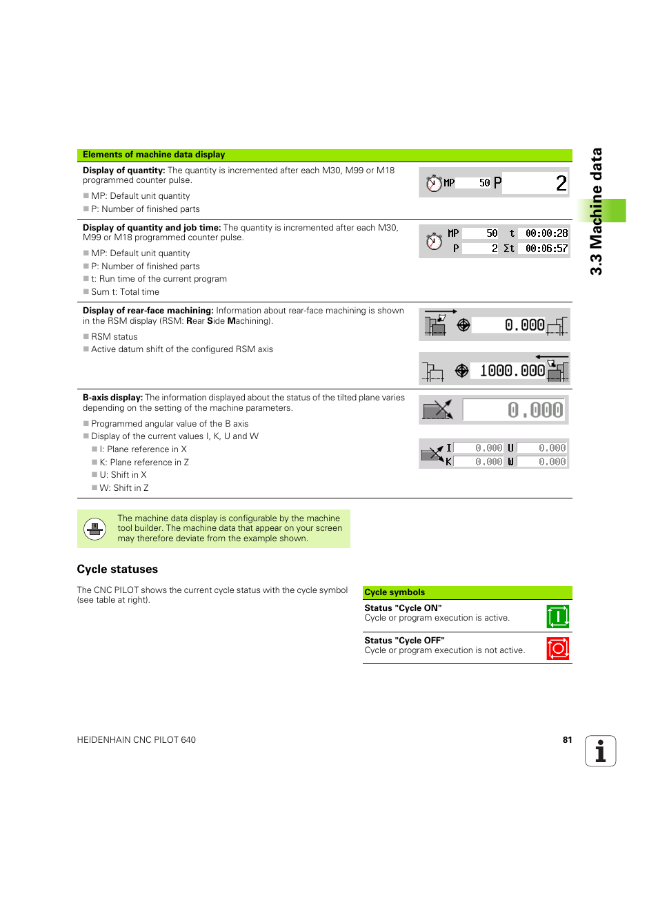 Cycle statuses, 3 mac h ine data | HEIDENHAIN SW 68894x-02 User Manual | Page 81 / 619
