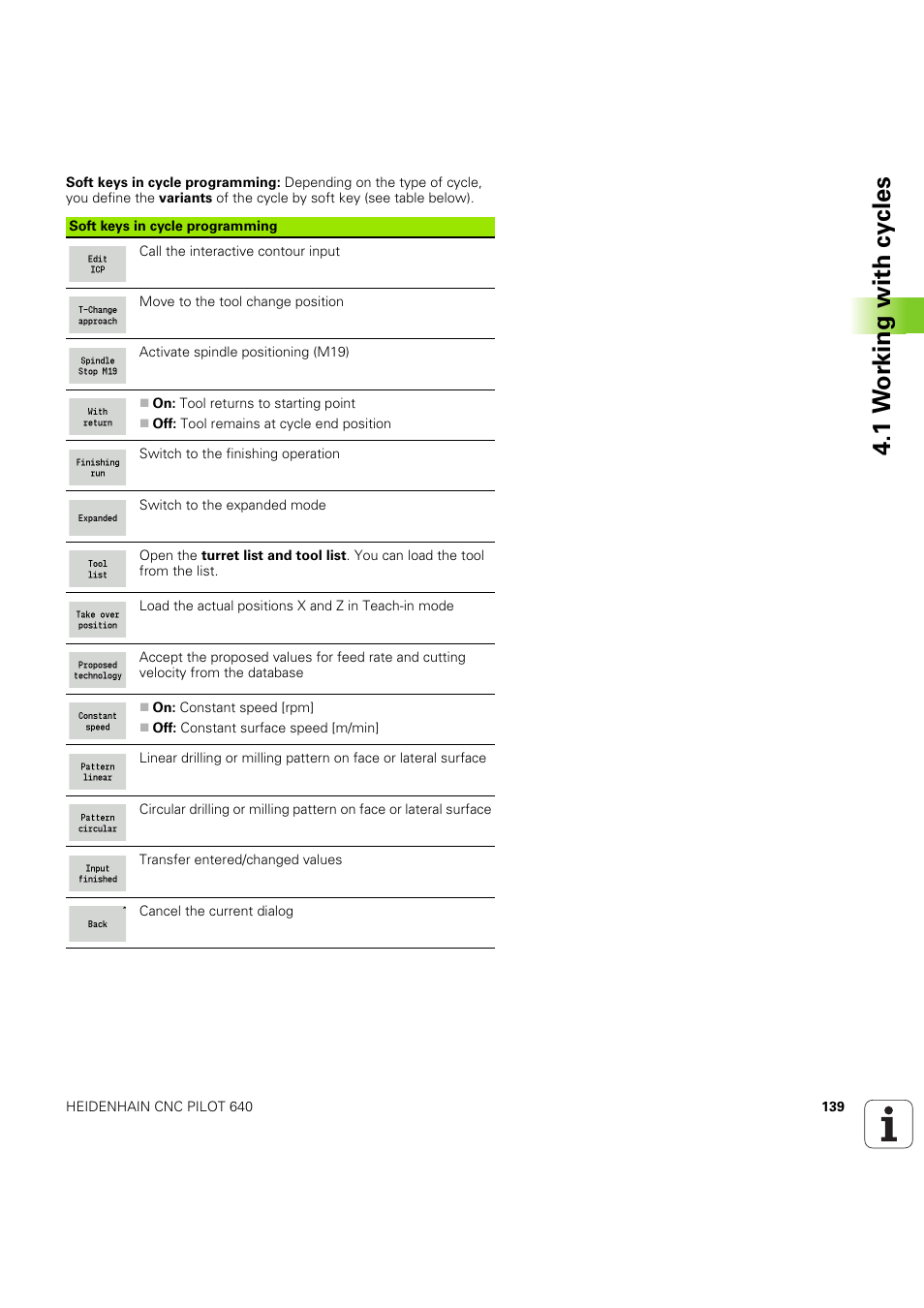 1 w o rk ing with cy cles | HEIDENHAIN SW 68894x-03 User Manual | Page 139 / 654