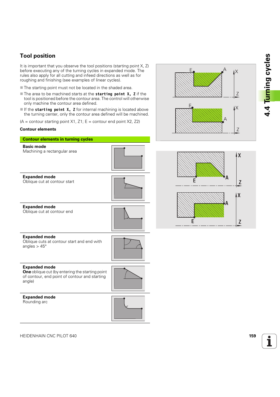 Tool position, 4 t u rn ing cy cles | HEIDENHAIN SW 68894x-03 User Manual | Page 159 / 654
