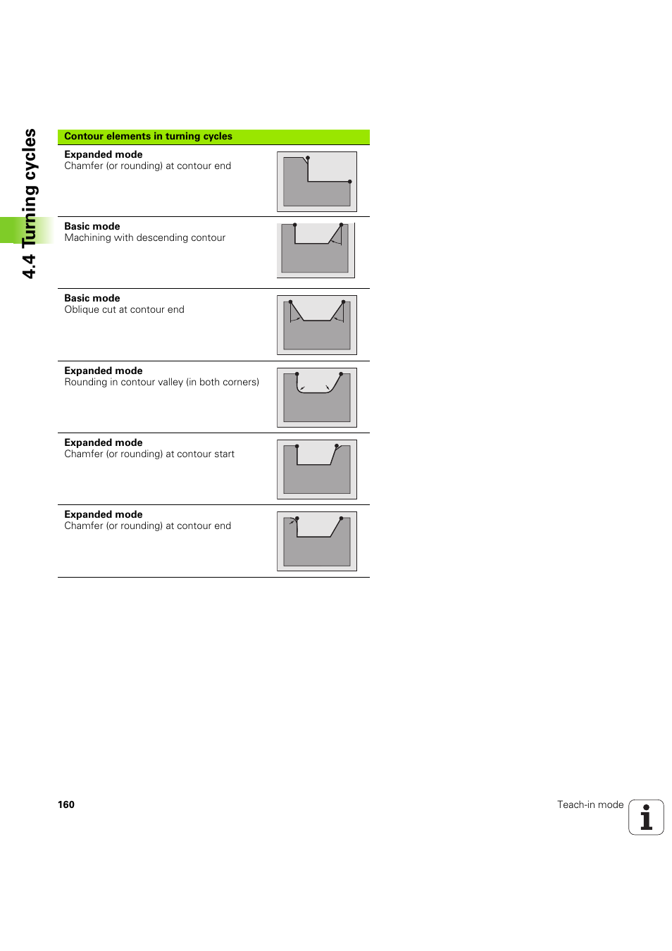 4 t u rn ing cy cles | HEIDENHAIN SW 68894x-03 User Manual | Page 160 / 654