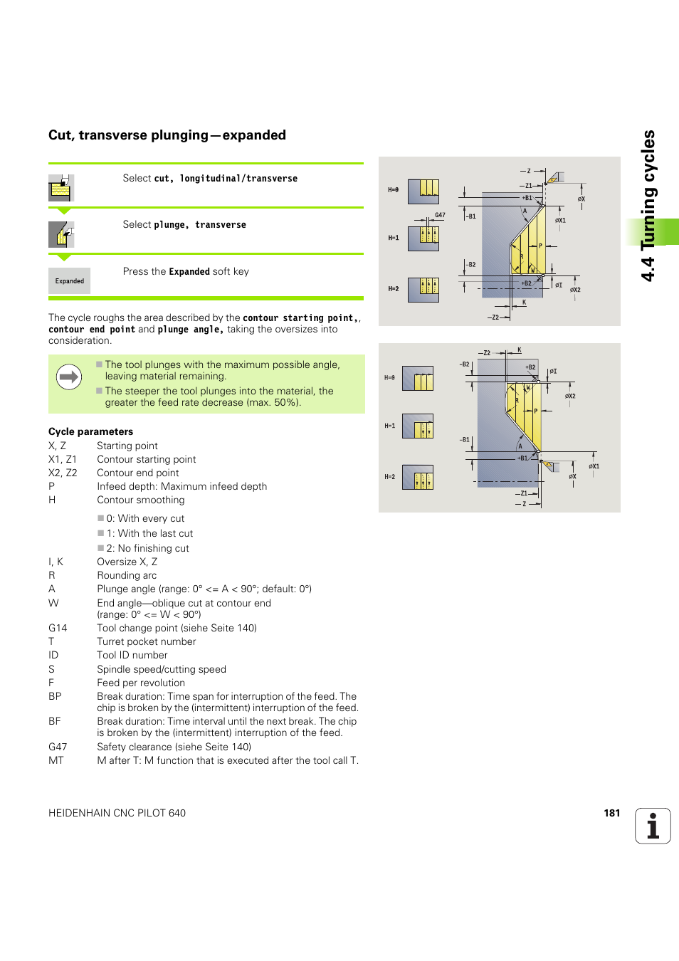 Cut, transverse plunging—expanded, 4 t u rn ing cy cles | HEIDENHAIN SW 68894x-03 User Manual | Page 181 / 654