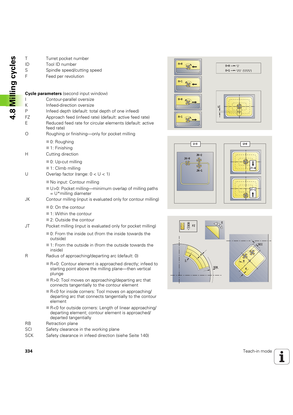 8 milling cy cles | HEIDENHAIN SW 68894x-03 User Manual | Page 334 / 654