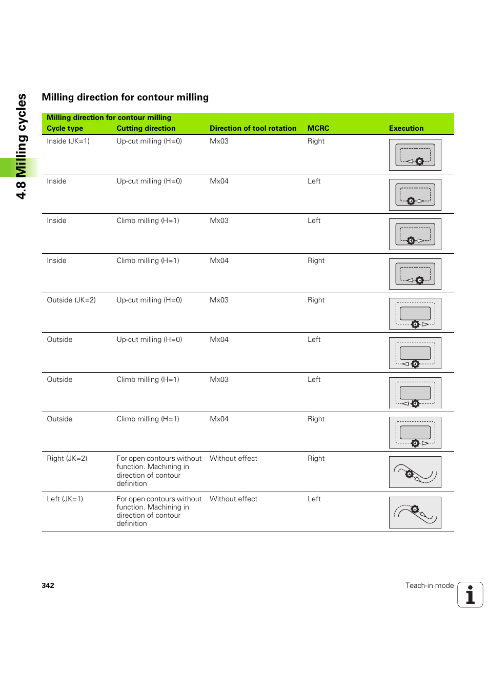 Milling direction for contour milling, 8 milling cy cles | HEIDENHAIN SW 68894x-03 User Manual | Page 342 / 654
