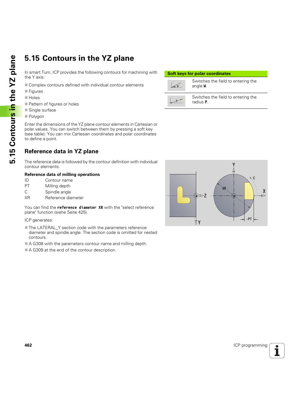 15 contours in the yz plane, Reference data in yz plane | HEIDENHAIN SW 68894x-03 User Manual | Page 462 / 654
