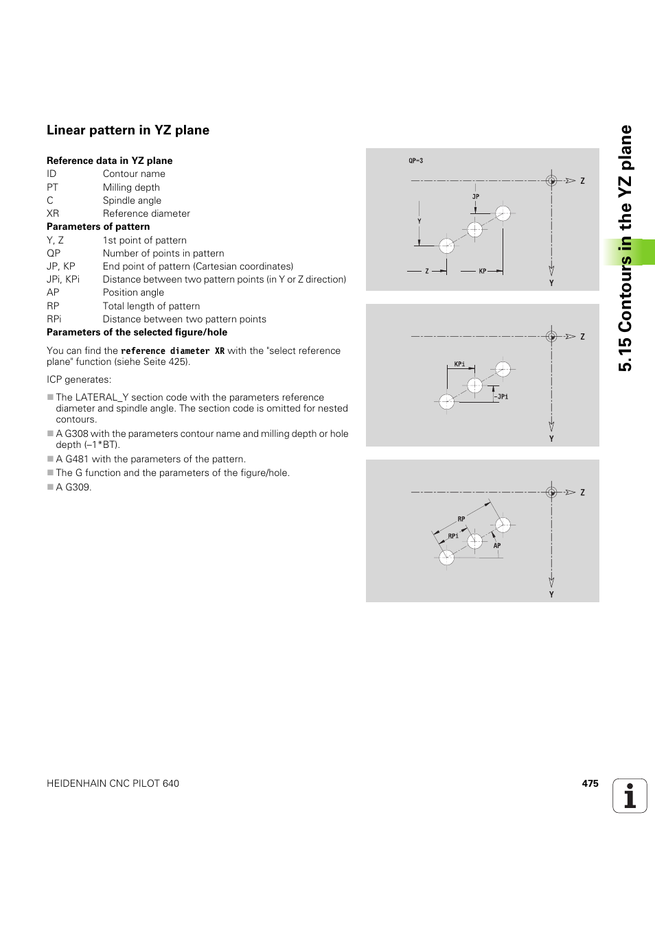 Linear pattern in yz plane, 15 cont ours in the yz plane | HEIDENHAIN SW 68894x-03 User Manual | Page 475 / 654