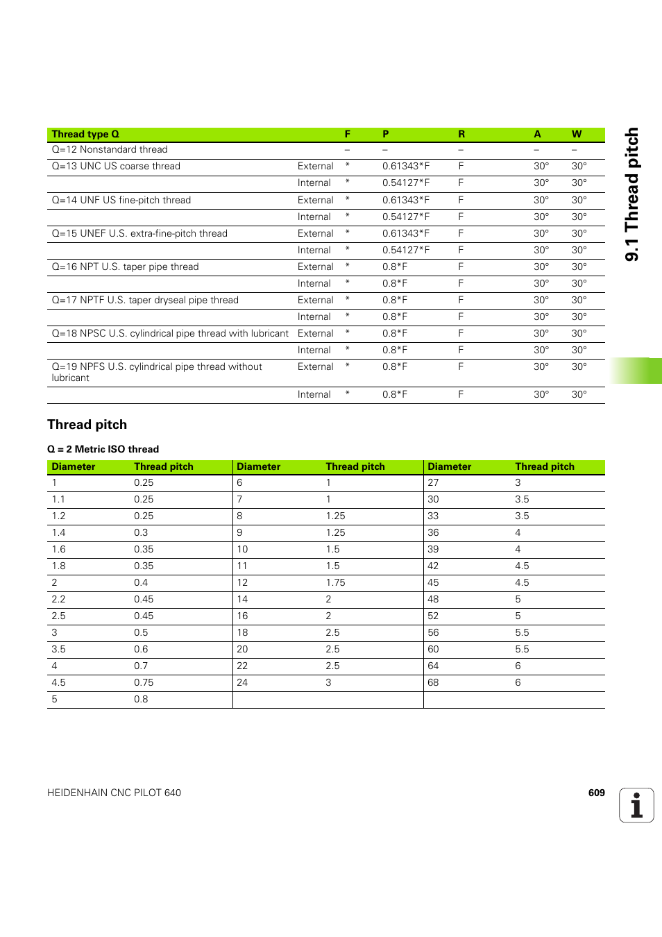 Thread pitch, 1 th re ad pitc h | HEIDENHAIN SW 68894x-03 User Manual | Page 609 / 654