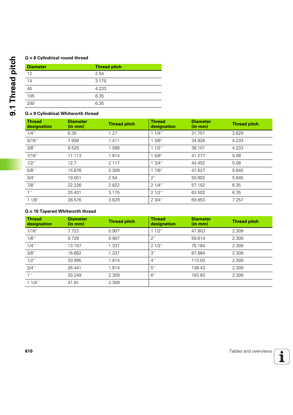 1 th re ad pitc h | HEIDENHAIN SW 68894x-03 User Manual | Page 610 / 654