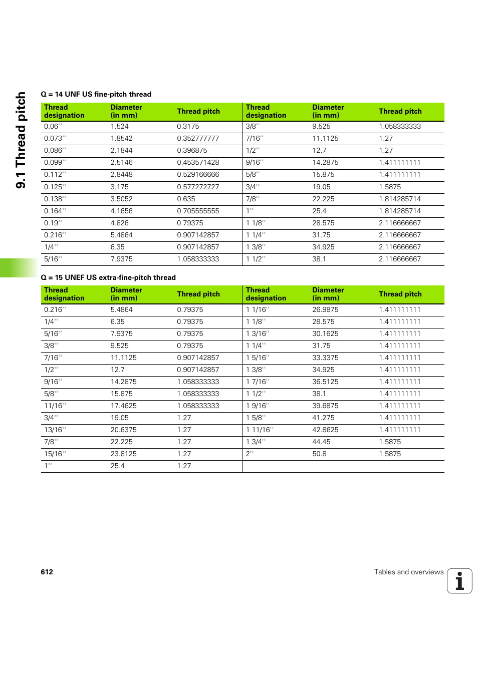 1 th re ad pitc h | HEIDENHAIN SW 68894x-03 User Manual | Page 612 / 654