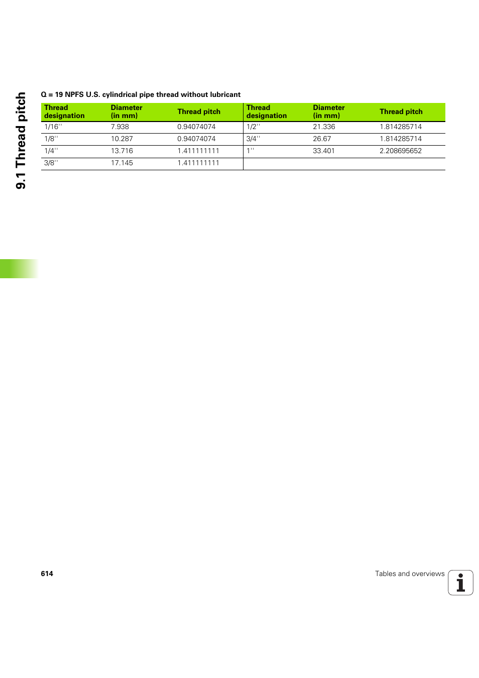 1 th re ad pitc h | HEIDENHAIN SW 68894x-03 User Manual | Page 614 / 654