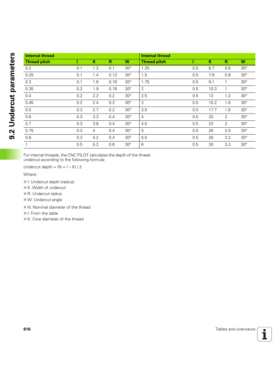 2 under c ut par a met e rs | HEIDENHAIN SW 68894x-03 User Manual | Page 616 / 654