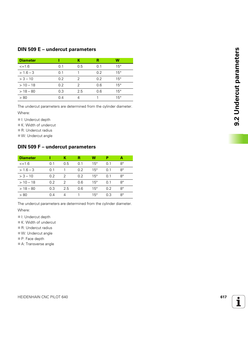 Din 509 e – undercut parameters, Din 509 f – undercut parameters, 2 under c ut par a met e rs | HEIDENHAIN SW 68894x-03 User Manual | Page 617 / 654