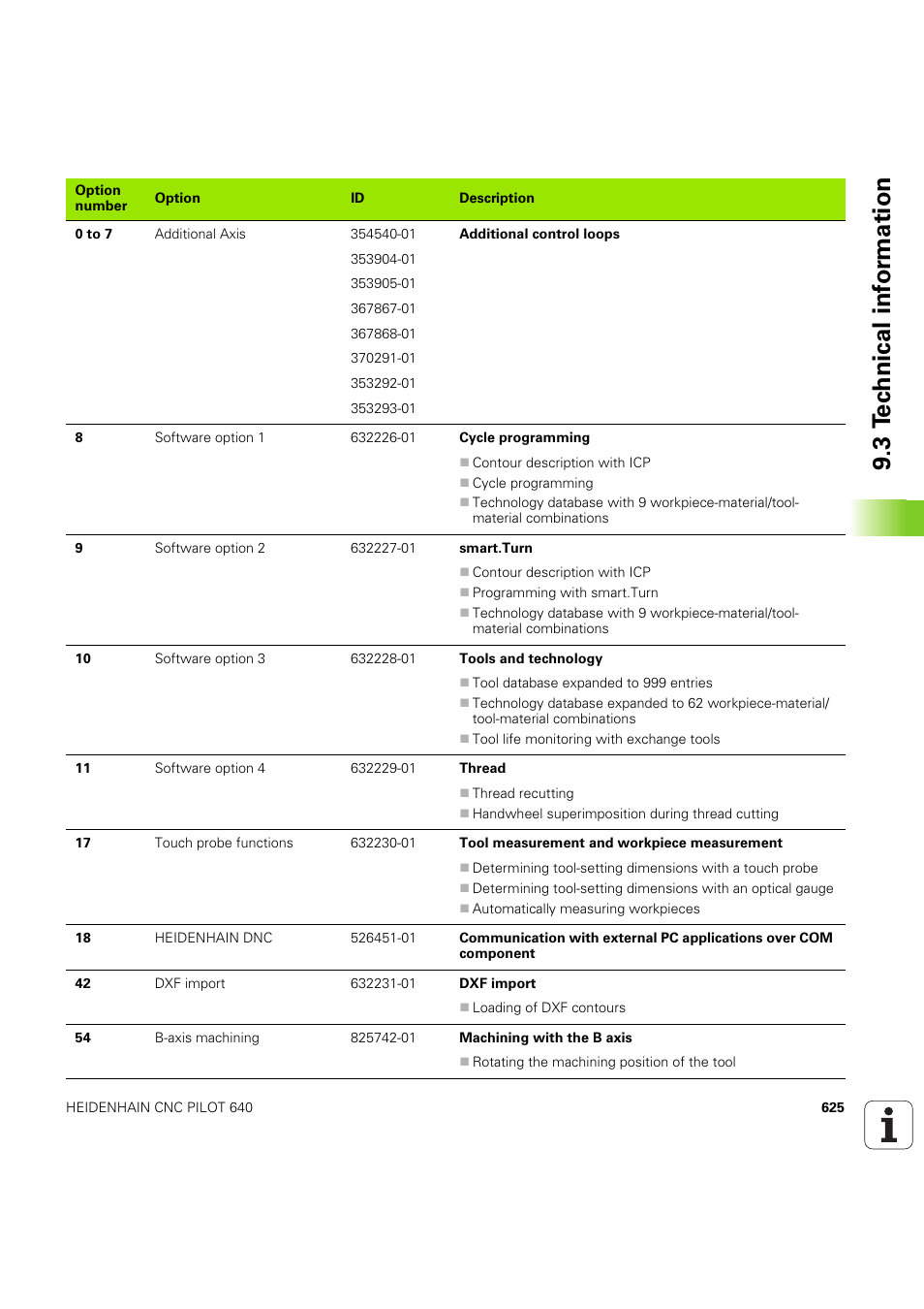 3 t e c hnical inf o rm ation | HEIDENHAIN SW 68894x-03 User Manual | Page 625 / 654