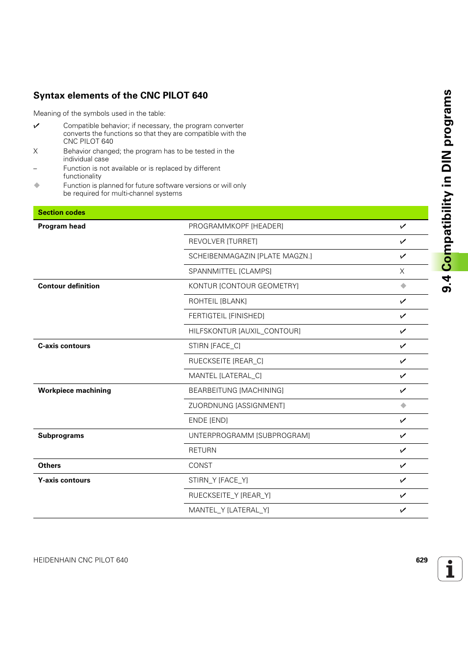 Syntax elements of the cnc pilot 640, 4 compatibility in din pr ogr a ms | HEIDENHAIN SW 68894x-03 User Manual | Page 629 / 654