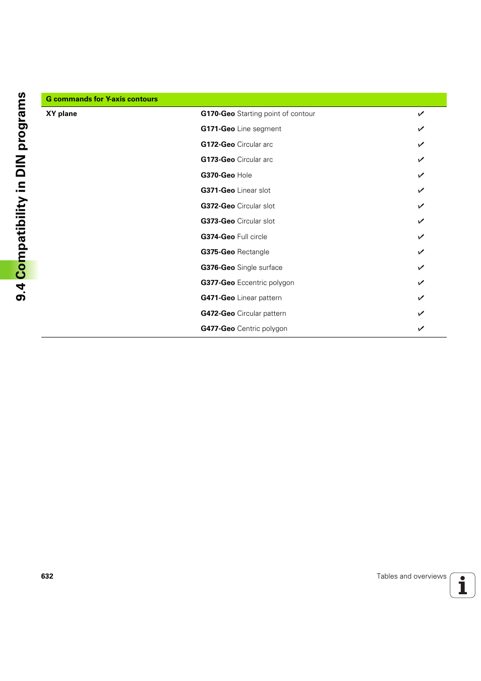 4 compatibility in din pr ogr a ms | HEIDENHAIN SW 68894x-03 User Manual | Page 632 / 654